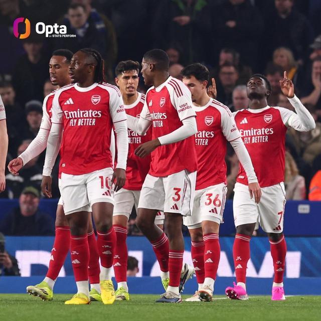 阿森纳本赛季英超10次净胜1球，队史同期仅次于03/04赛季