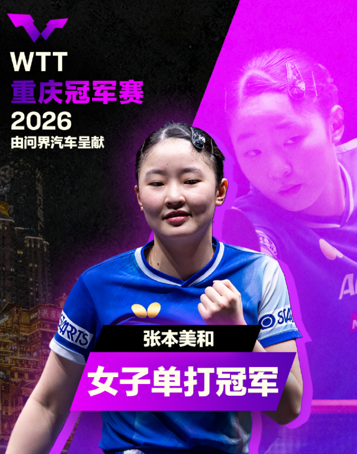 17岁张本首冠创历史！世排升第五超蒯曼 日媒：离世界女王更近了